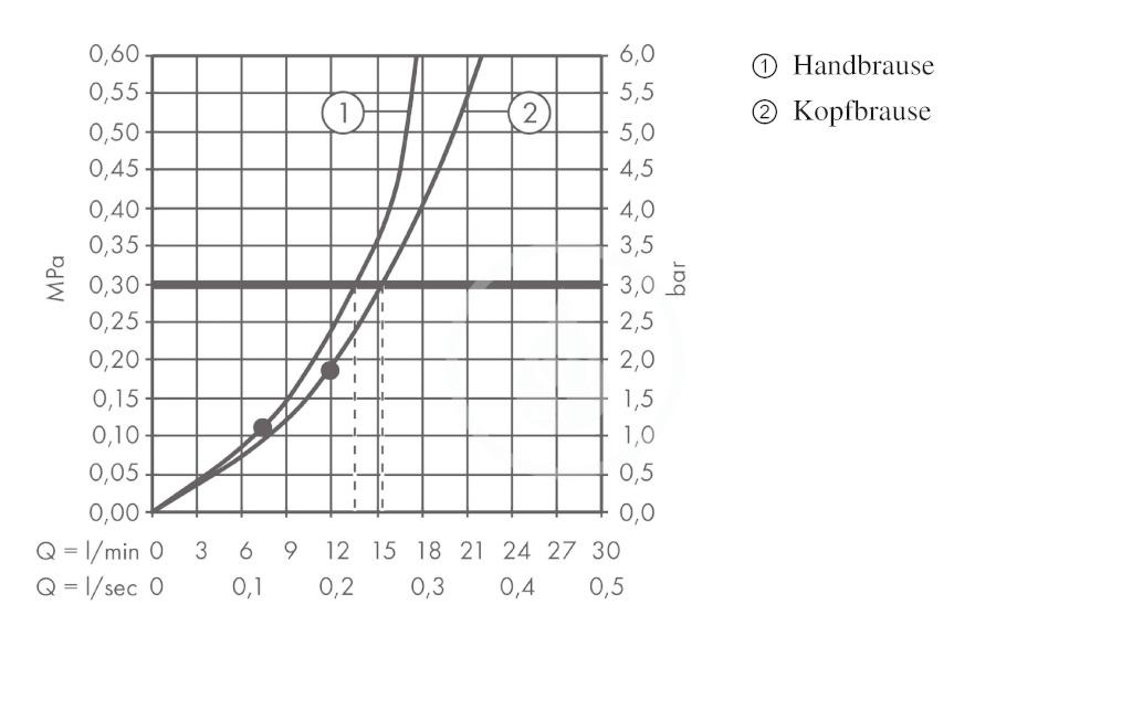 HANSGROHE - Crometta Sprchový set E 240 Showerpipe s termostatem, chrom (27271000)