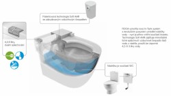 In-Tank Meridian - unikátní klozet